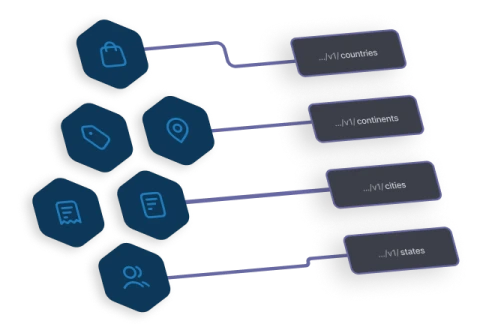 APIs Playground