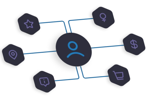 Customer Data